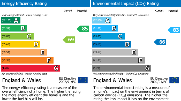 EPC For Cowleaze, Chinnor, OX39